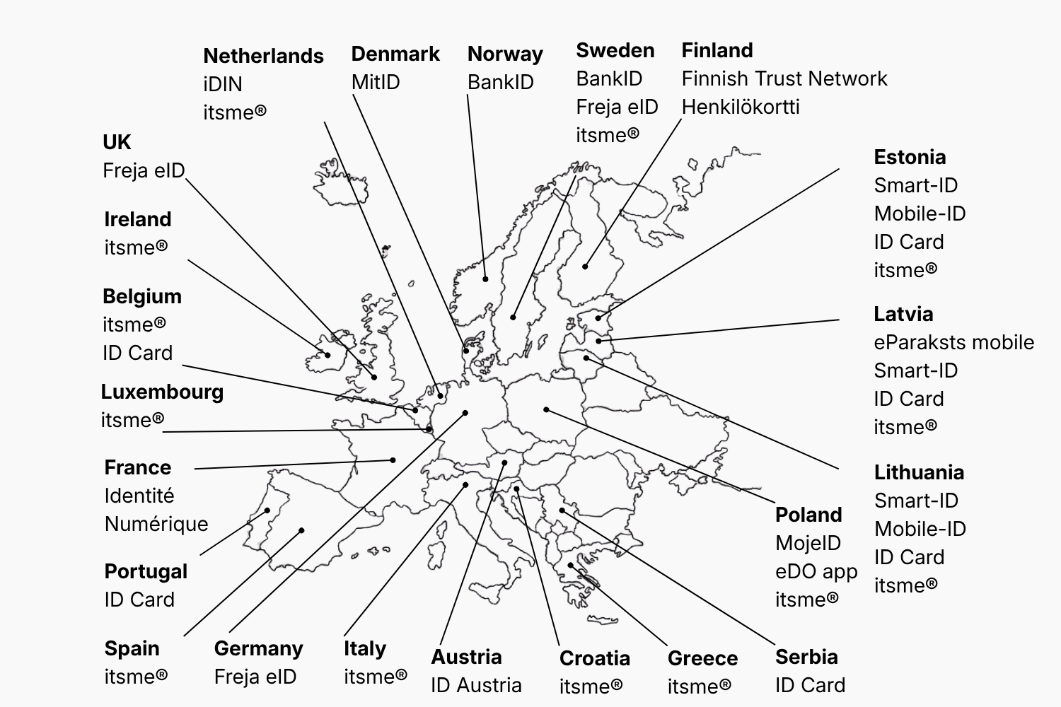 European map with verification coverage